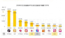 短视频行业,重塑内容传播新格局